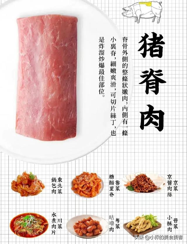 8张图，教你认识猪身不同部位的肉，从此再也不怕去菜市场买猪肉