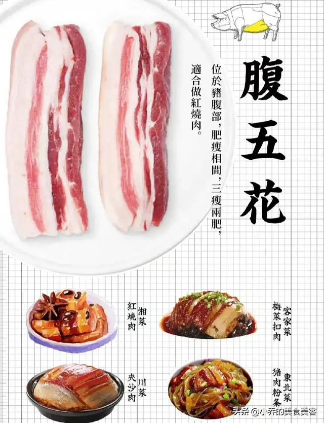 8张图，教你认识猪身不同部位的肉，从此再也不怕去菜市场买猪肉