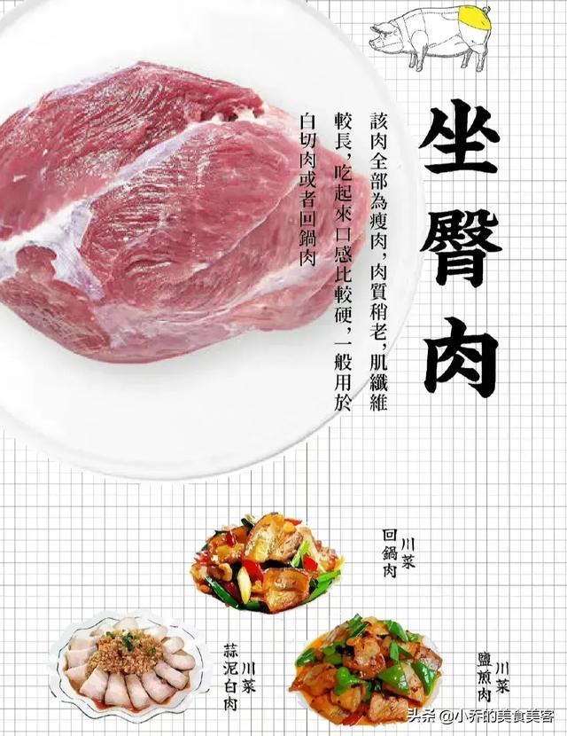 8张图，教你认识猪身不同部位的肉，从此再也不怕去菜市场买猪肉