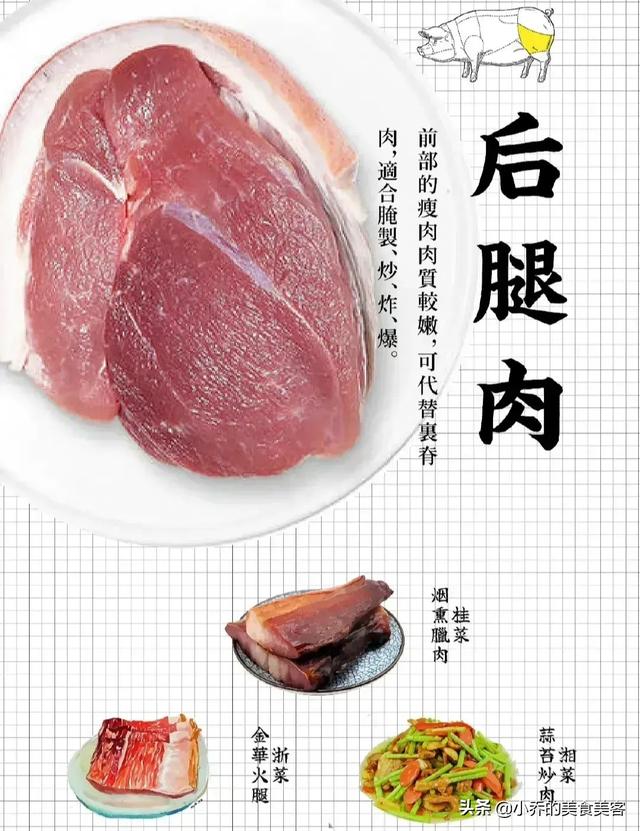 8张图，教你认识猪身不同部位的肉，从此再也不怕去菜市场买猪肉