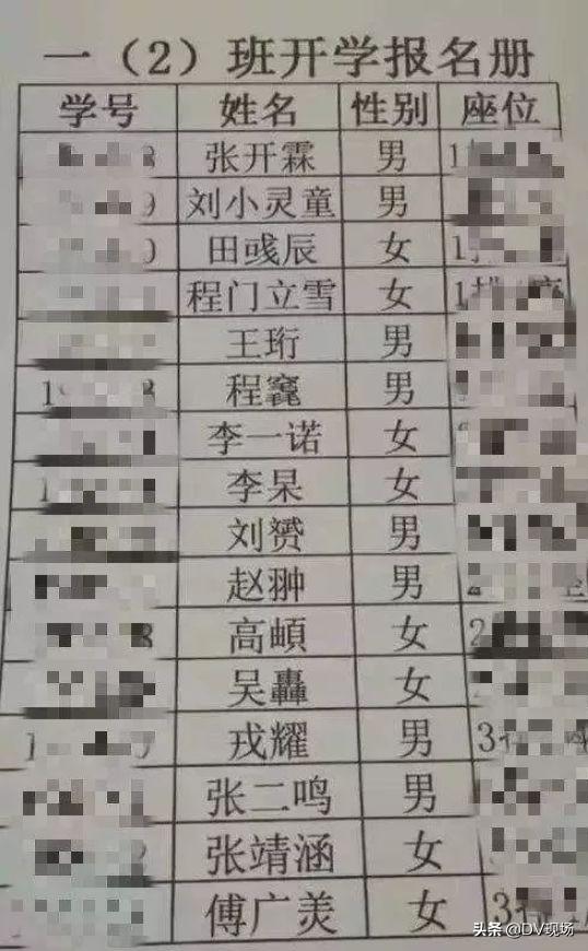 2019新生儿爆款名字出炉，有变化！最多人用这个名……