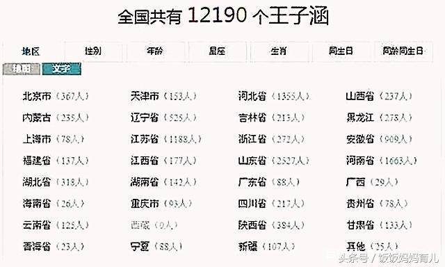 别再给孩子起“子涵、紫萱”这样烂大街的名字了，取这些才有诗意