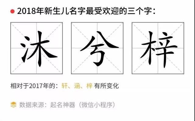 2019年别再用这些名字了！这些新生儿爆款姓名你听过多少？