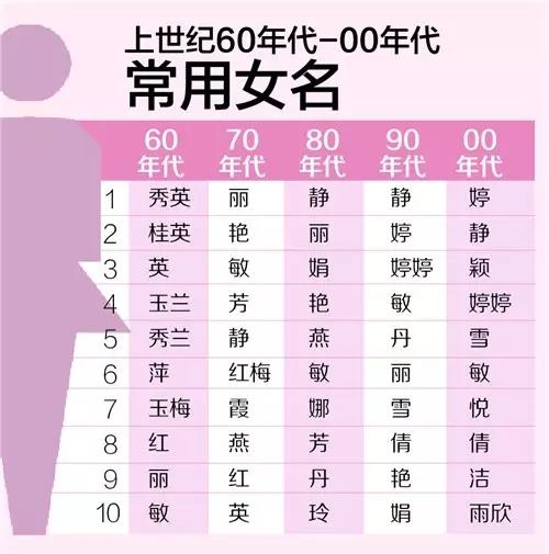 2019年别再用这些名字了！这些新生儿爆款姓名你听过多少？