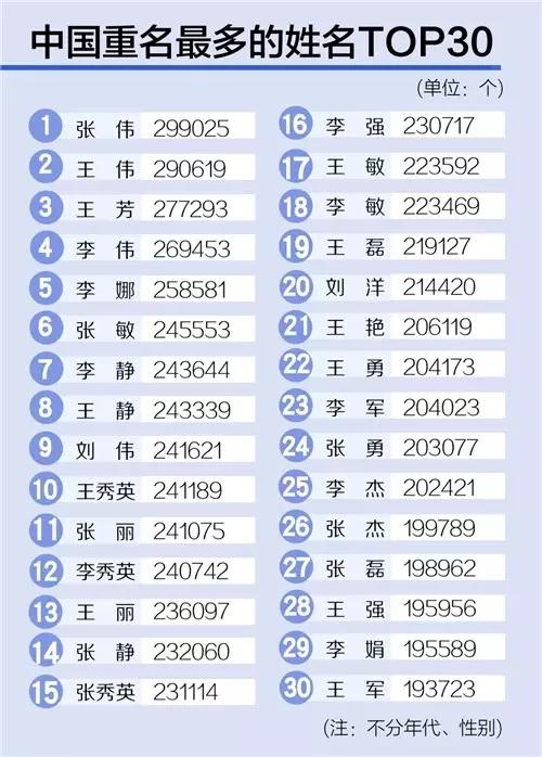 2019年别再用这些名字了！这些新生儿爆款姓名你听过多少？