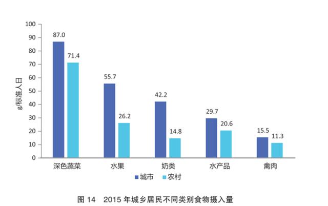 5月是长高的黄金月，促进孩子身高增长，家长只需要做好一点