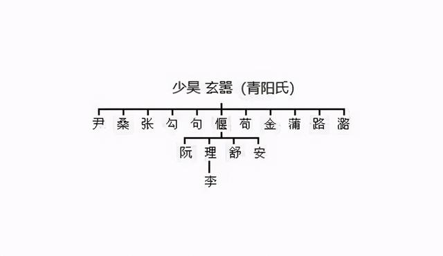 中国姓氏都有自己的守护神，你姓什么？看看你的“守护神”是谁？