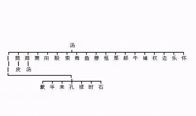 中国姓氏都有自己的守护神，你姓什么？看看你的“守护神”是谁？