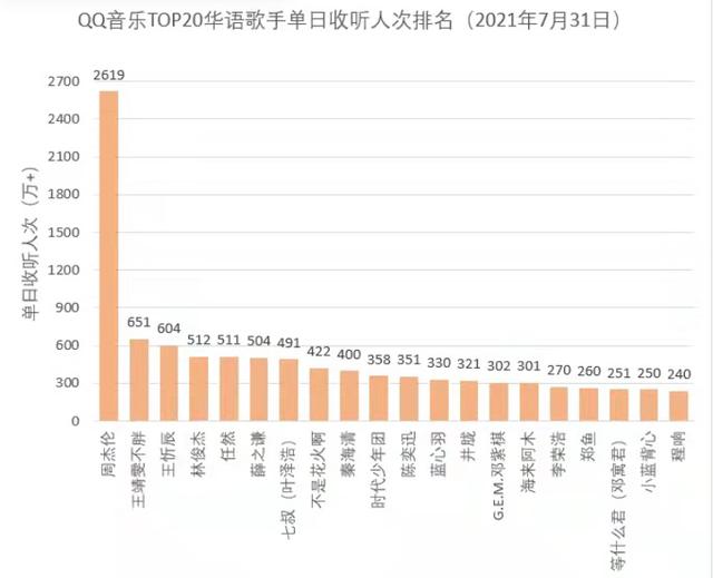 周杰伦之后，华语乐坛为何难见好歌？