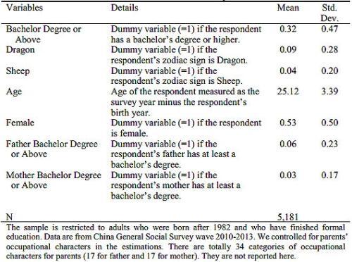 蒙格斯智库：属龙的孩子更聪明？