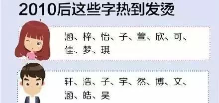 这些名字太厉害！学校走廊上喊一声，就有几个人回头