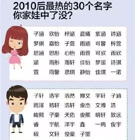 这些名字太厉害！学校走廊上喊一声，就有几个人回头