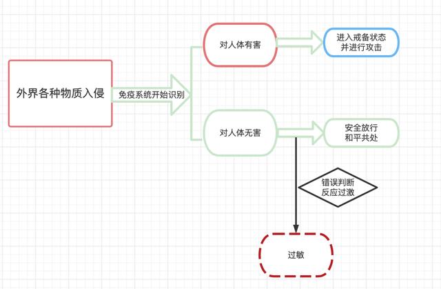 孩子过敏体质怎么办？还能根治吗？