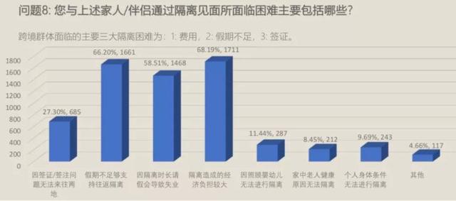 封关21个月，深港边境线上长满了相思的人