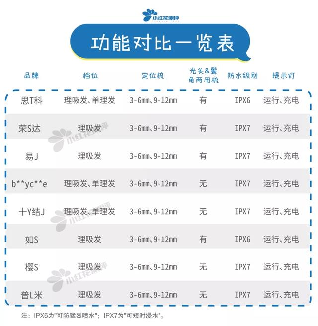 8款儿童吸发式理发器测评：真人剃毛测试帮你选