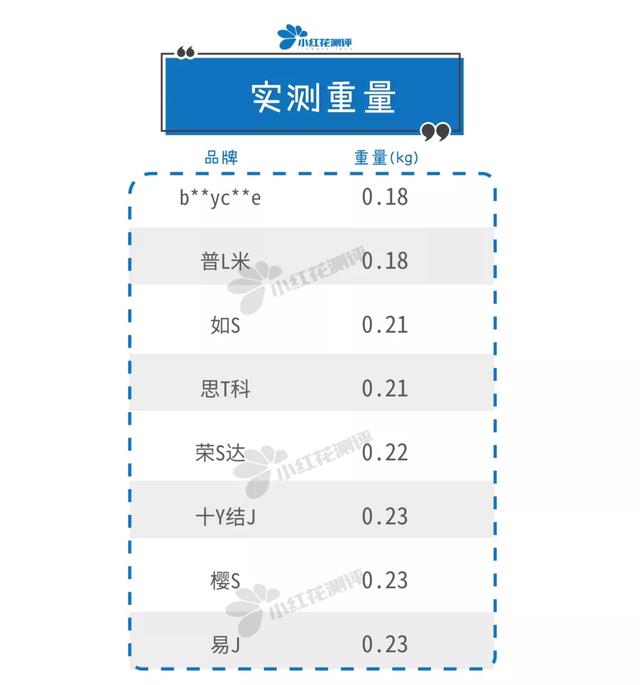 8款儿童吸发式理发器测评：真人剃毛测试帮你选