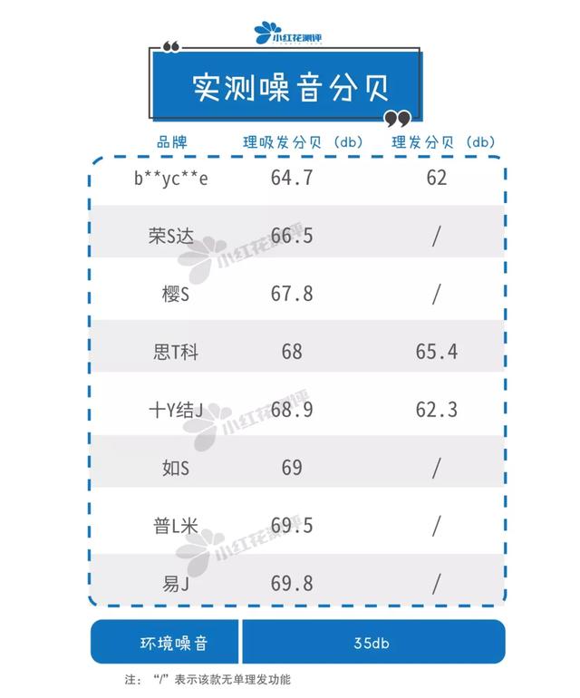 8款儿童吸发式理发器测评：真人剃毛测试帮你选