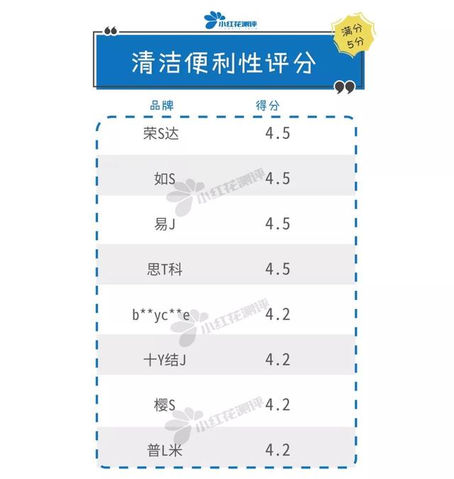 8款儿童吸发式理发器测评：真人剃毛测试帮你选