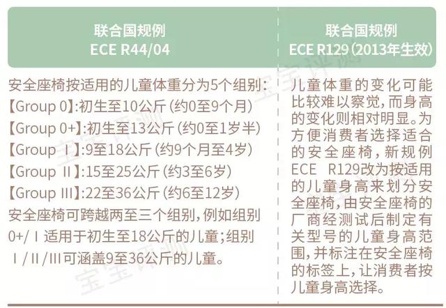 158款儿童安全座椅测评：57款推荐，16款不推荐