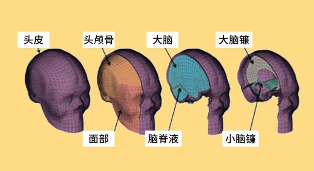 14款儿童头盔测评：哪款能抗住暴力撞击测试？