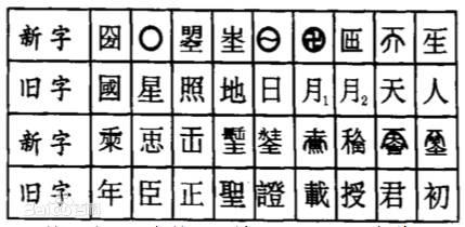 皇帝起名字，为什么爱用生僻字？