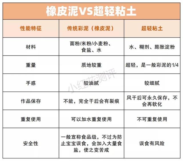 12款彩泥/橡皮泥测评：9款有掉色、掉屑或粘手情况