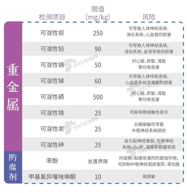 12款彩泥/橡皮泥测评：9款有掉色、掉屑或粘手情况