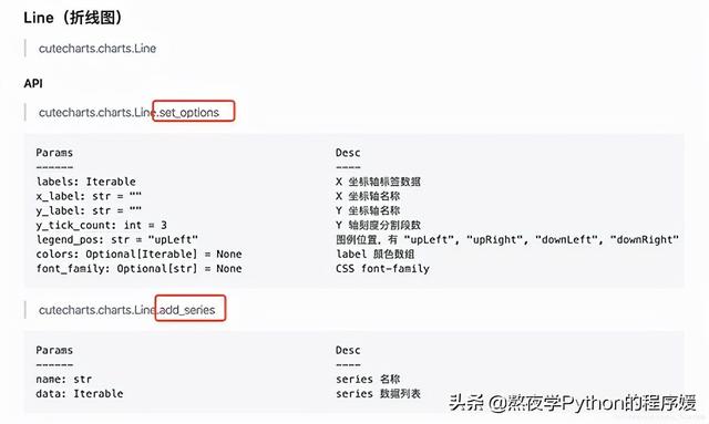 ​cutecharts库，集Python数据可视化届万千宠爱于一生