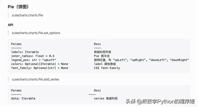 ​cutecharts库，集Python数据可视化届万千宠爱于一生