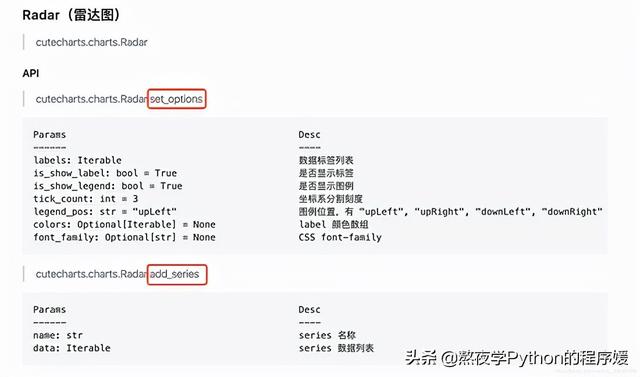 ​cutecharts库，集Python数据可视化届万千宠爱于一生