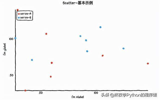 ​cutecharts库，集Python数据可视化届万千宠爱于一生