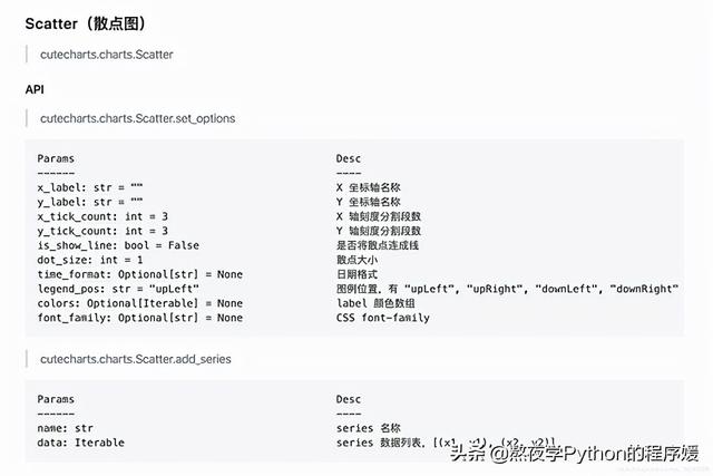 ​cutecharts库，集Python数据可视化届万千宠爱于一生