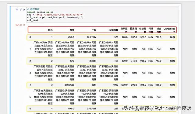 ​cutecharts库，集Python数据可视化届万千宠爱于一生