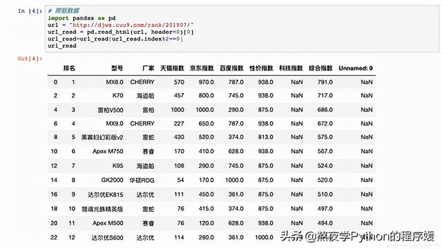 ​cutecharts库，集Python数据可视化届万千宠爱于一生