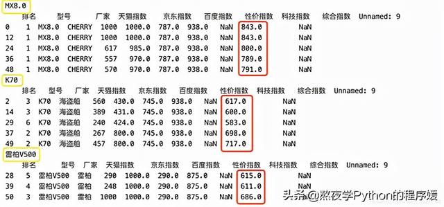 ​cutecharts库，集Python数据可视化届万千宠爱于一生