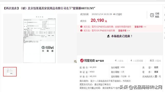 4元起拍！8204元成交！还有标价6亿多的商标流拍了……