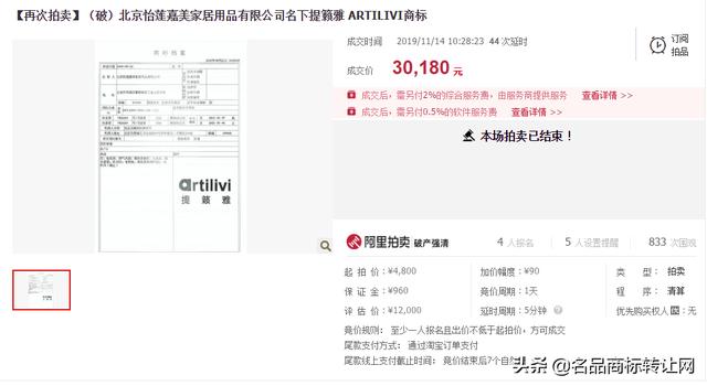 4元起拍！8204元成交！还有标价6亿多的商标流拍了……