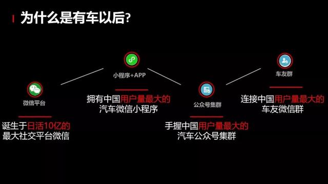 有车以后徐晨华：借助微信社交流量实现弯道超车