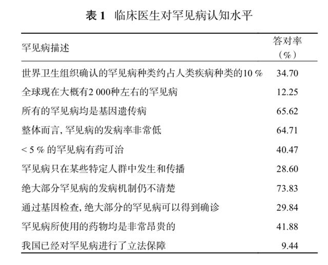 求解罕见病②｜能看罕见病的医生更罕见？如何壮大这支特殊队伍