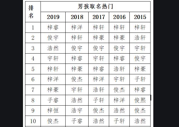 90后爹妈太任性，给娃起的小名竟充满“惊喜”，网友：都是鬼才