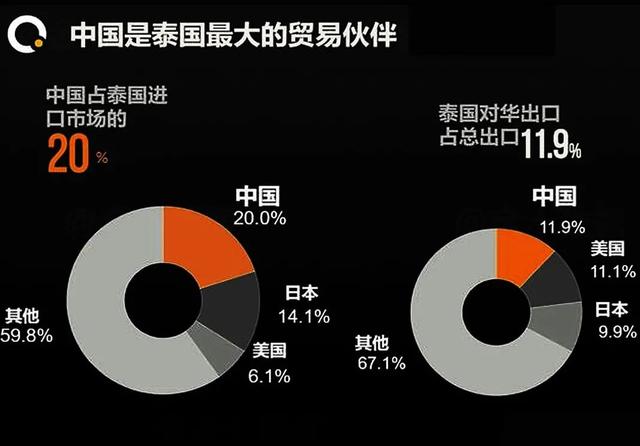 拥有全国70%财富，22位总理有中国血统：泰国华人是怎样的存在？