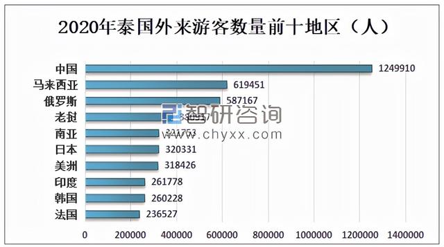 拥有全国70%财富，22位总理有中国血统：泰国华人是怎样的存在？