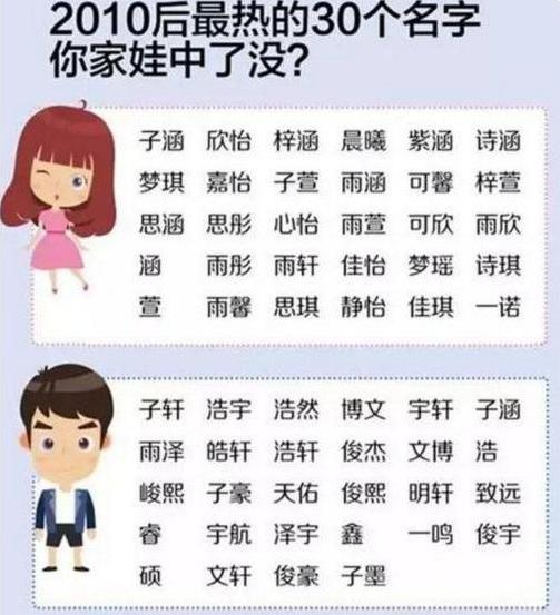 孙子吐槽爷爷起名任性，给爸爸取“印山洪”，自己和妹妹名也奇葩