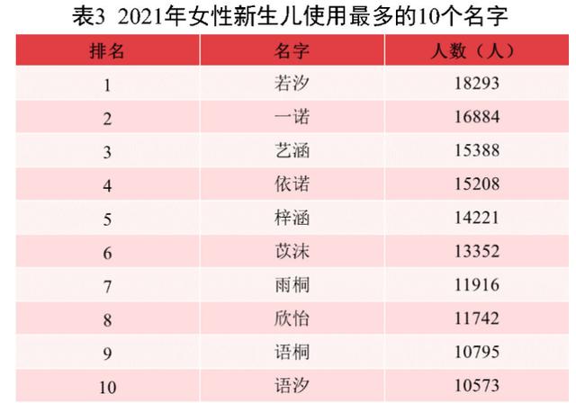 新生男婴2.3万叫“沐宸”，女婴1.8万叫“若汐”，反映了什么问题