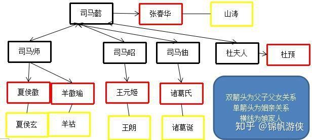 代魏立晋 第三节 改制