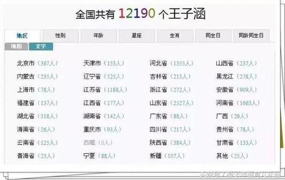 最新中国宝宝重名排行榜来了，看看你家宝宝的名字是否在列？