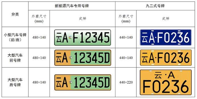 “车牌互换”政策即将实施，需要满足什么条件？有什么实际意义？