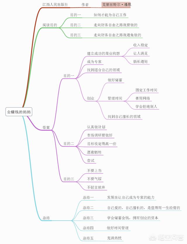 想创业应该读什么书？