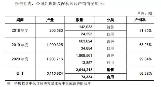 龙芯，会让中国实现芯片自由吗？