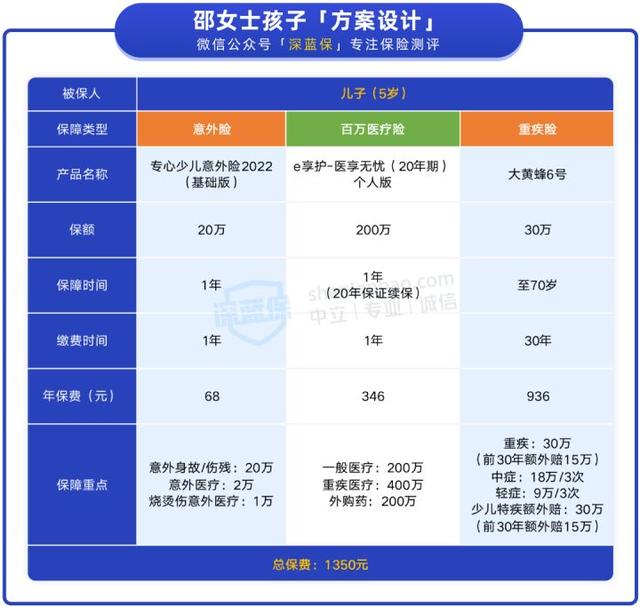 宝宝必备的4种保险，收入再低也要有